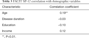 Click on image to zoom Table 3