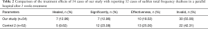 Click on image to zoom Table 2