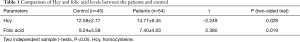 Click on image to zoom Table 1