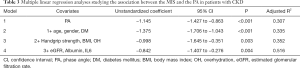 Click on image to zoom Table 3