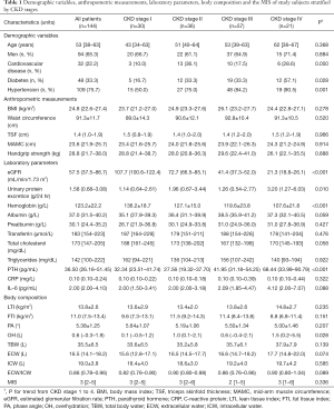 Click on image to zoom Table 1