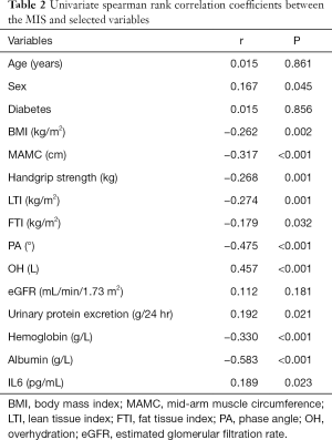 Table 2