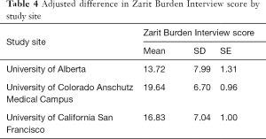 Table 4