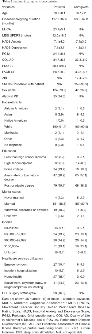 Table 1