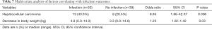 Click on image to zoom Table 7
