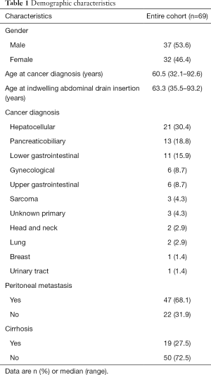 Click on image to zoom Table 1