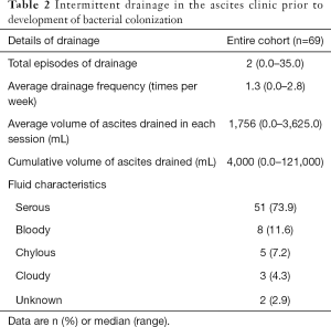 Table 2