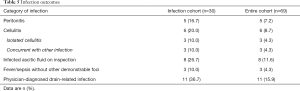 Table 5