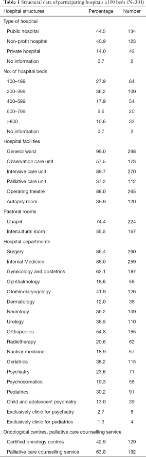 Table 1