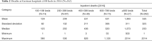 Click on image to zoom Table 2