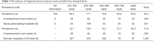Click on image to zoom Table 3
