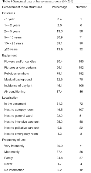 Table 4