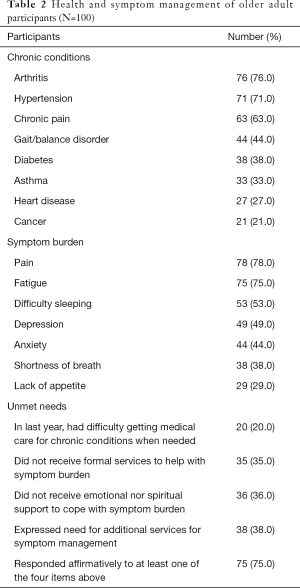 Click on image to zoom Table 2