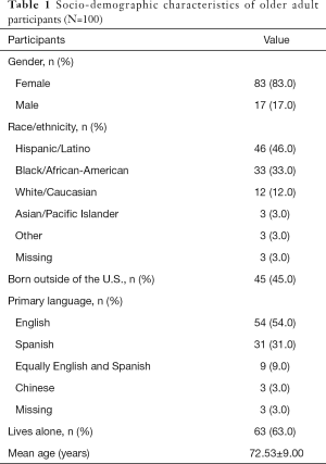 Table 1