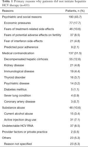 Click on image to zoom Table 1