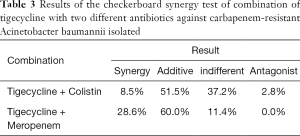 Click on image to zoom Table 3