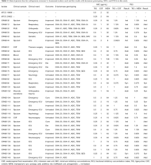 Click on image to zoom Table 1