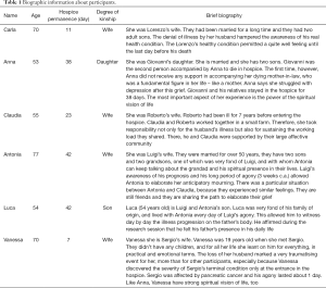 Table 1