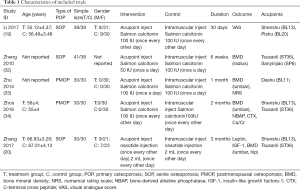 Table 1