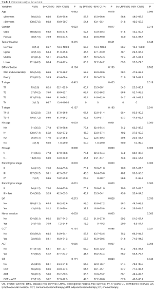 Table 1