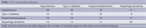 Table 1