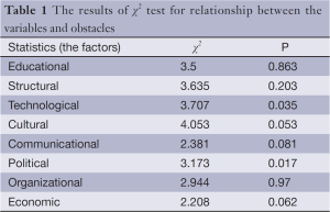 Click on image to zoom Table 1
