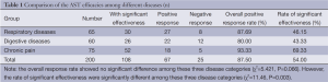 Table 1