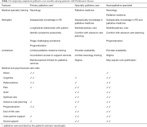 Click on image to zoom Table 1