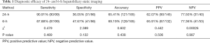 Click on image to zoom Table 1