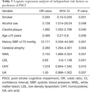 Click on image to zoom Table 3
