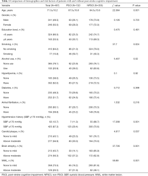 Table 1