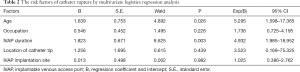 Click on image to zoom Table 2
