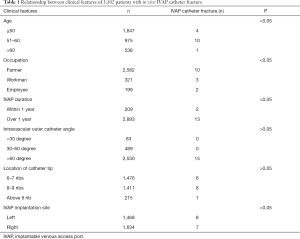 Table 1