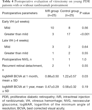 Table 4