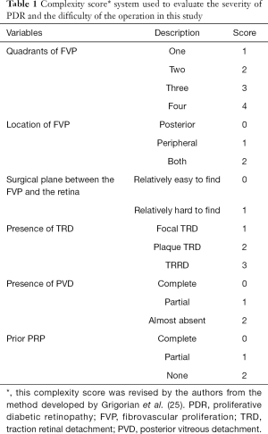 Click on image to zoom Table 1