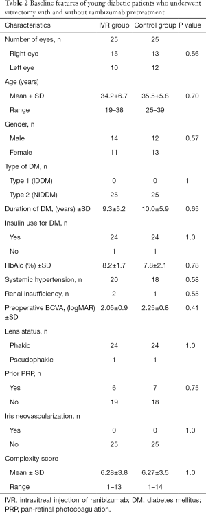 Click on image to zoom Table 2