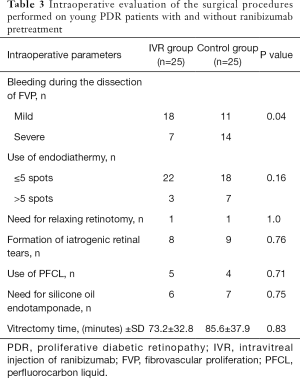 Click on image to zoom Table 3