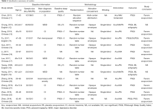 Click on image to zoom Table 1
