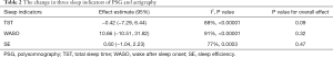 Click on image to zoom Table 2