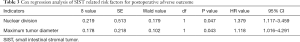 Click on image to zoom Table 3