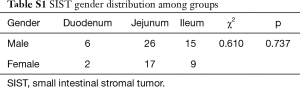 Table S1