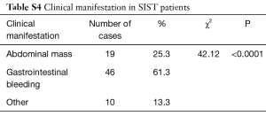 Table S4