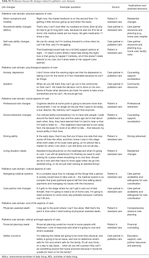 Table S1