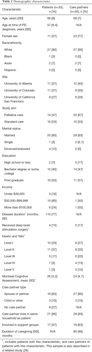 Click on image to zoom Table 1