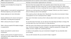 Click on image to zoom Table 3