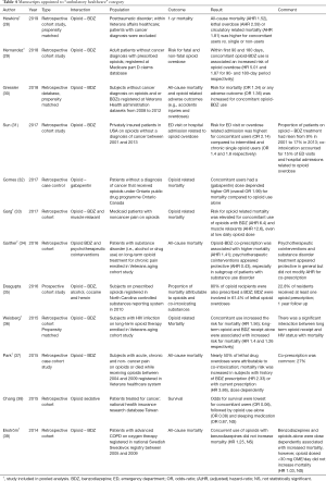 Table 4