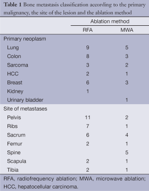 Table 1