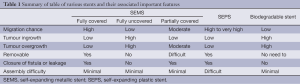 Click on image to zoom Table 1