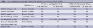 Table 2