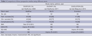 Click on image to zoom Table 1